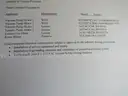 White 20&#x27; Transportation Container