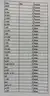 ROTC Combat Boots (Approximately 79 pair) LSHS