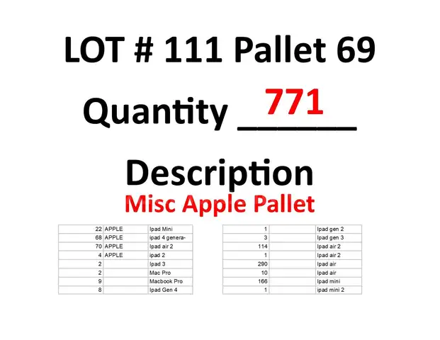Lot 111 - Pallet 69 - Misc Apple Pallet - 771ea