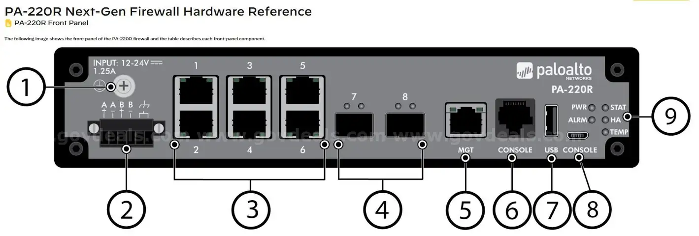 Palo Alto Firewalls PA-220R