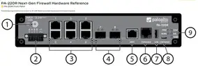 Palo Alto Firewalls PA-220R