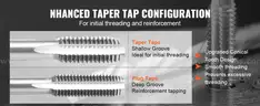 BRAND NEW SAE (STANDARD) AND METRIC 80 PIECE TAP &#x26; DIE SET - CAN SHIP!!!