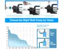Brand New FOTING 1 HP Portable Shallow Well Pump - 865 GPH Water Pressure Booster - Shipping Available