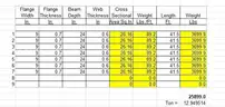 I Beams 41' 6" Long- Qty 7