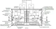 Uninterrupted Power System (UPS), 120/208V, 25kVA Battery Banks, Containerized