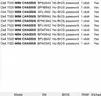 Desktop PC&#x27;s: 1 pallet of 44 Mixed model desktops. Some powered on, the rest are UNTESTED. All have HARD DRIVES REMOVED.