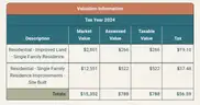 Wyoming Properties - 3 Parcels - Multi Family and Single Family Homes
