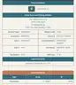 Wyoming Properties - 3 Parcels - Multi Family and Single Family Homes