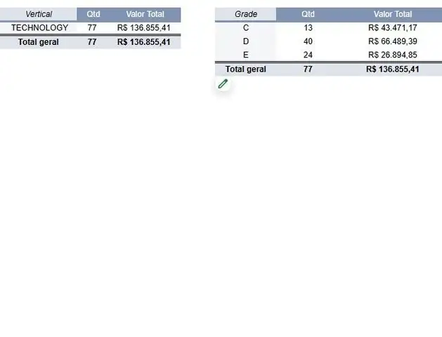 Lote 729 - ESPECIALISTA - 77 units of Technology. Mixed Grade. MSRP R$ 136,855 - 1 Boxes BRMG01