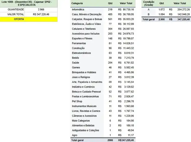 Lote 1089 - ESPECIALISTA - 2,966 units of Technology. A Grade. MSRP R$ 347,220 - 11 Gaylords BRSP02