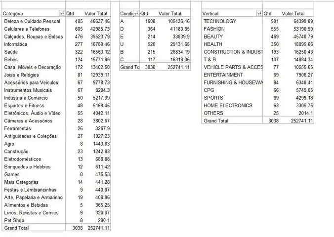 Lote 1114 - ESPECIALISTA - 3038 units of Technology. Mixed Grade. MSRP R$ 252,741 - 8 Gaylords BRSP02