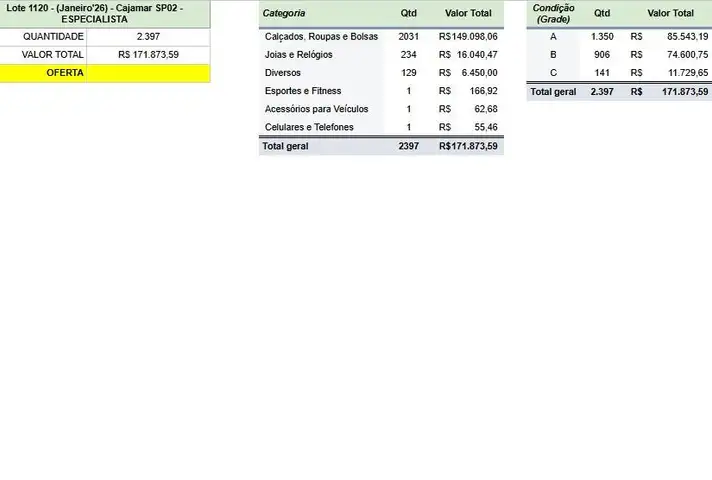 Lote 1120 - ESPECIALISTA - 2,397 units of Fashion. Mixed Grade. MSRP R$ 171,874 - 9 Gaylords BRSP02