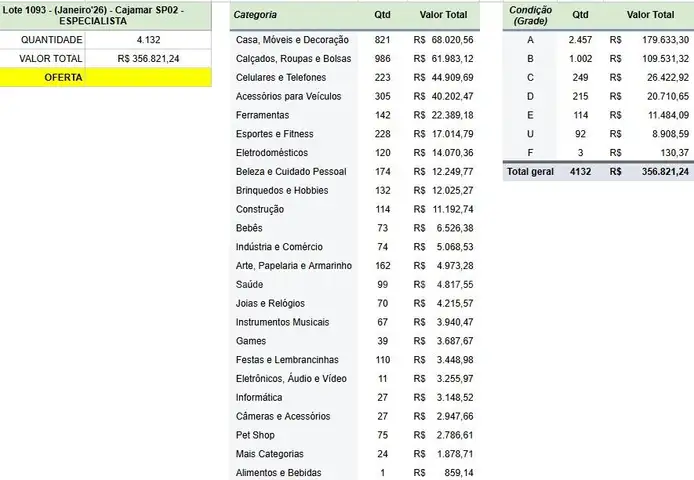 Lote 1093 - ESPECIALISTA - 4,132 units of Fashion. Mixed Grade. MSRP R$ 356,821 - 14 Gaylords BRSP02