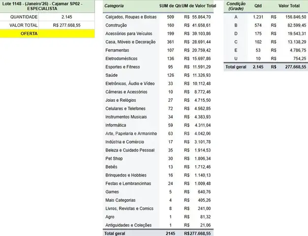 Lote 1148 - ESPECIALISTA - 2,145 units of Construction & Industry. Mixed Grade. MSRP R$ 277,669 - 9 Gaylords BRSP02