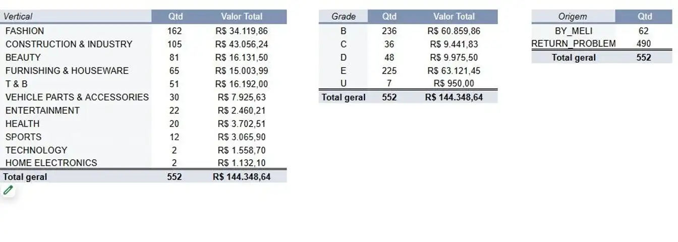 Lote 856 - ESPECIALISTA - 552 units of Fashion. Mixed Grade. MSRP R$ 144,348.64 - 8 Gaylords BRMG01