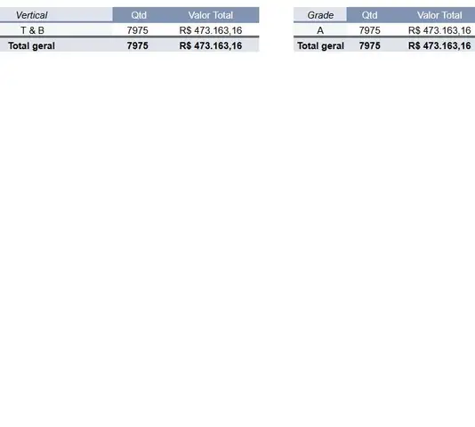 Lote 902 - ESPECIALISTA - 7,975 units of T & B. A Grade. MSRP R$ 473,163 - Gaylords BRMG01