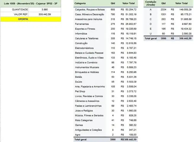Lote 1059 - 3P - 3,990 units of Construction &#x26; Industry. Mixed Grade. MSRP R$ 308,443 - 13 Gaylords BRSP02