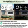 25W Solar Powered Exhaust Fan Kit with 12000mAh Lithium Battery