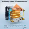 ITEFDTUTNE RV Tankless Water Heater with 15&#x22; x 15&#x22;