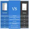 3200 Sq. Ft. Most Efficient Energy Star 2024 Dehumidifier with Drain Hose