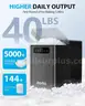 Aeitto Countertop Soft Chewable Nugget Ice Maker