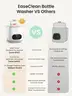 Grownsy EaseClean All-in-One Bottle Washer Pro