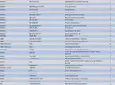 Security/Surveillance Wholesale Lot