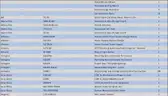 Security/Surveillance Wholesale Lot