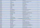Security/Surveillance Wholesale Lot