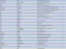 Security/Surveillance Wholesale Lot