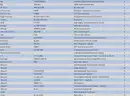 Security/Surveillance Wholesale Lot