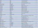 Security/Surveillance Wholesale Lot