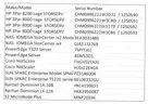 Lot of Networking Devices