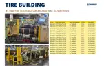 Goodyear - Car Tyre Production Plant - Partnered Event Lot &#x26; Link