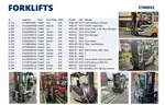 Goodyear - Car Tyre Production Plant - Partnered Event Lot &#x26; Link