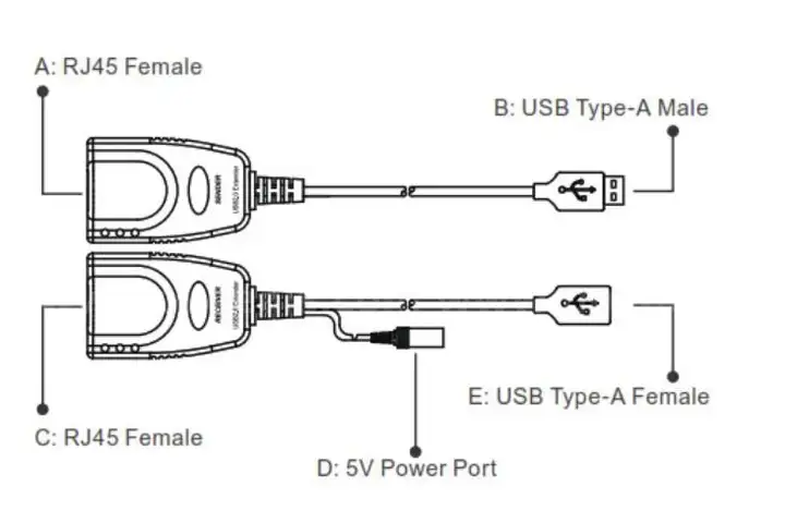 WEME WM-2507 Lot of 24