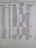 29 Computer Items