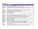 Lot of Electrophoresis Related Equipment (404-44)