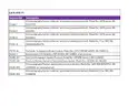 Lot of Chromatography Related Equipment (410-71)