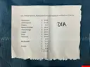 Lot of Retail Store and Restaurant Gift Cards, Total Value $177