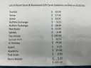Lot of Retail Store &#x26; Restaurant Gift Cards, $332.10 Total Balance