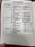1994 Chevy Light Duty &#x26; C/K truck manuals