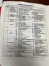 1994 Chevy Light Duty &#x26; C/K truck manuals