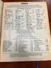 Auto Repair Manuals