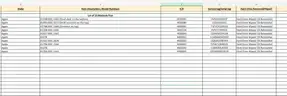Lot of 10 Macbook Pros